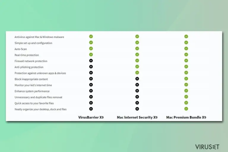 Intego versions